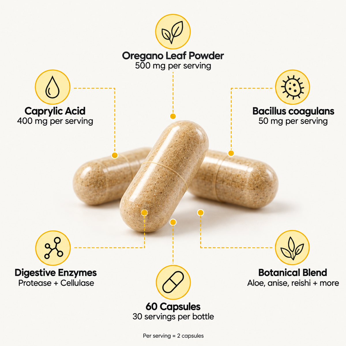 Allavora Candida Cleanse