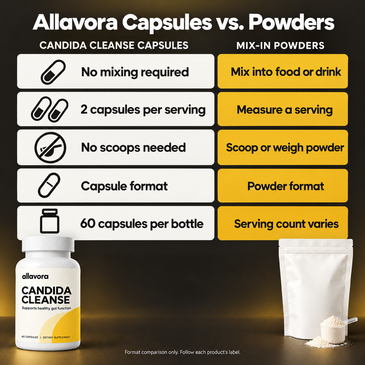 Allavora Candida Cleanse