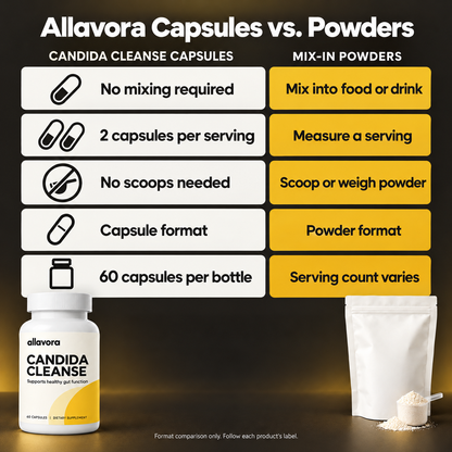 Allavora Candida Cleanse